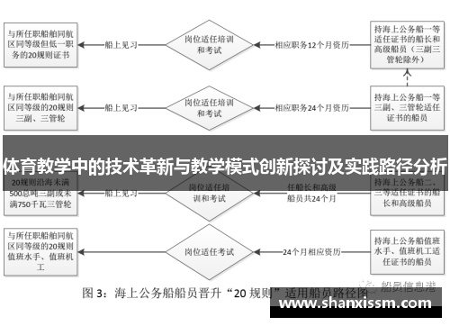 体育教学中的技术革新与教学模式创新探讨及实践路径分析