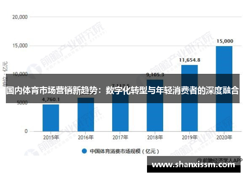 国内体育市场营销新趋势：数字化转型与年轻消费者的深度融合