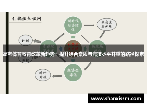 高考体育教育改革新趋势：提升综合素质与竞技水平并重的路径探索